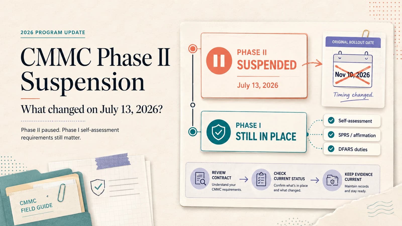 CMMC Phase II suspension update showing Phase II paused on July 13, 2026 while Phase I self-assessment requirements remain in place